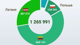 Foto: Staatliches Grenzkomitee